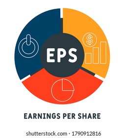 EPS - Earnings Per Share acronym, concept background. vector illustration concept with keywords and icons. lettering illustration with icons for web banner, flyer, landing page, presentation