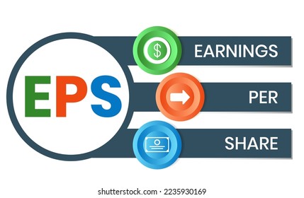 EPS - Acrónimo de Ganancias por acción, fondo de concepto. concepto de ilustración vectorial con palabras clave e iconos. ilustración con iconos para banner web, volante, página de inicio, presentación
