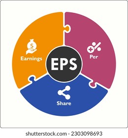 EPS - Einnahmen pro Aktie Akronym. Infografische Vorlage mit Symbolen