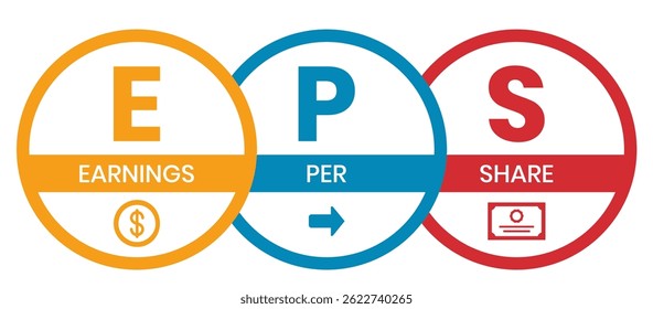 EPS - Earnings Per Share acronym, concept background. vector illustration concept with keywords and icons. lettering illustration with icons for web banner, flyer, landing page, presentation
