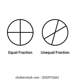 equal and unequal fractions in mathematics