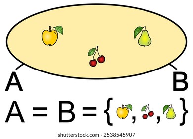 Equality of sets A and B - graphical representation in yellow with the help of fruits - apples, cherries and pears