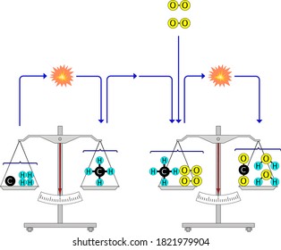 Equality of the sum of the masses of substances before and after a chemical reaction