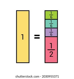 equals one whole. fractions bar