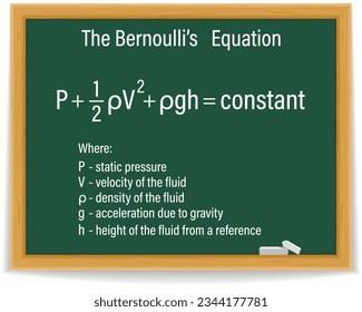 Bernoulli’s equation formula on a green chalkboard. Education. Vector illustration. svg
