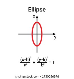 equation and graph for a ellipse