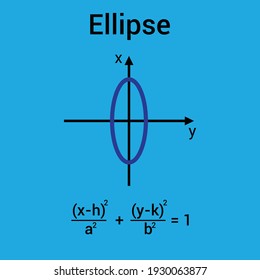 Gleichung und Diagramm für eine Ellipse