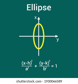 equation and graph for a ellipse