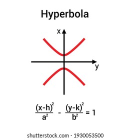 equation and graph for a hyperbola