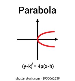 equation and graph for a parabola