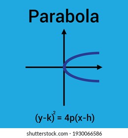 equation and graph for a parabola