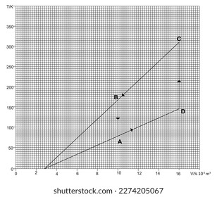 La ecuación de estado y la U de energía interna para n moles de gas X son respectivamente dadas por P(V-nb)=nRT y U=3nRT2, donde b es una constante positiva