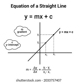equation straight line graph   formula in mathematics