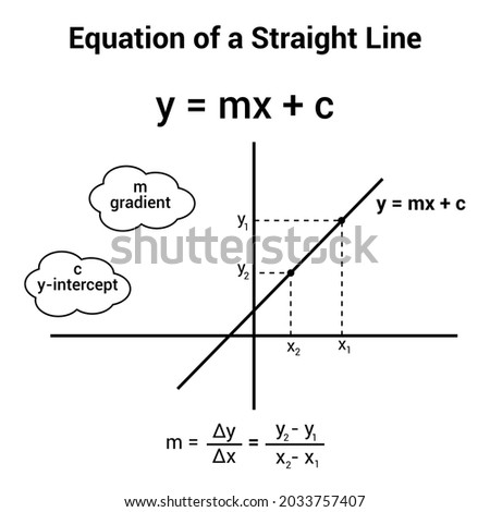 equation of a straight line graph and formula in mathematics