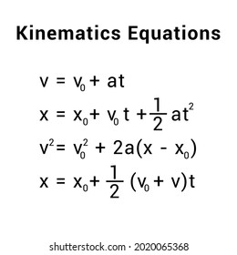 Equations Linear Motion Constant Acceleration Kinematics Stock Vector ...