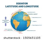 Equator latitude and longitude vector illustration. Equator grid line explanation with northern and southern hemisphere, prime and tropic of cancer. Geographic axis position and location angle point.