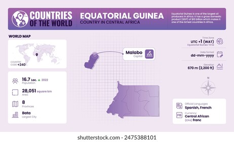 Guinea Ecuatorial Información esencial y diseño del Vector de Estadísticas