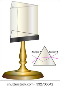 Equiangular glass prism