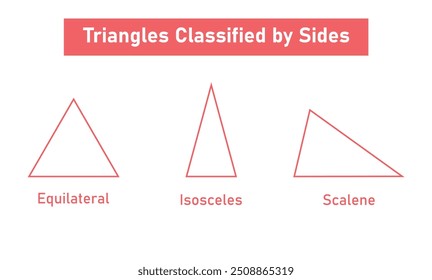 Equilateral, Isosceles and Scalene Triangle. Triangles Classified According to Their Sides.