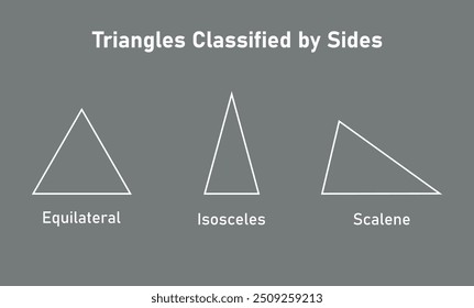 Equilateral, Isosceles and Scalene Triangle. Triangles Classified According to Their Sides.