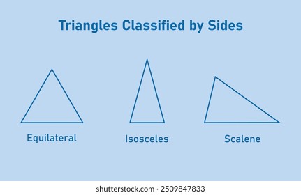 Equilateral, Isosceles and Scalene Triangle. Triangles Classified According to Their Sides.