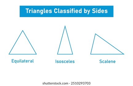 Equilateral, Isosceles and Scalene Triangle. Triangles Classified According to Their Sides.