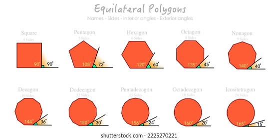 Äquilaterale Polygone. Polygontypen, Seitenzahlen. Inneneinrichtung, Eckeinstellung nach außen.  Square, Pentagon, Hexagon, Heptagon, Icositetragon, Octagon, Nonagon, Decagon, Hendecagon. Geometrie-Vektorgrafik