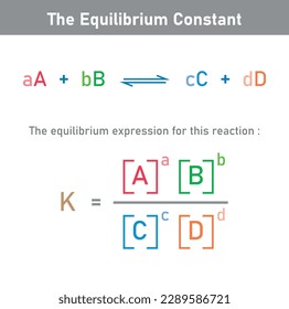 The equilibrium constant Kp expression of the reaction.