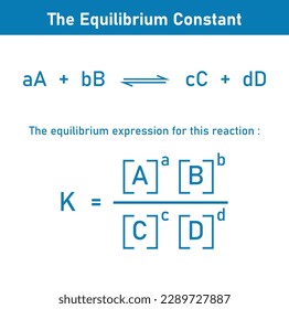 The equilibrium constant Kp expression of the reaction.