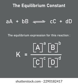 The equilibrium constant Kp expression of the reaction.