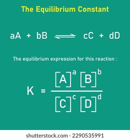 The equilibrium constant Kp expression of the reaction.