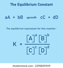 The equilibrium constant Kp expression of the reaction.