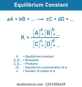 The equilibrium constant Kp expression of the reaction.