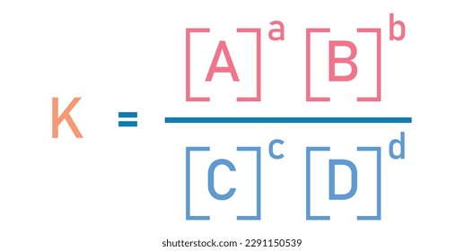 The equilibrium constant Kp expression of the reaction.