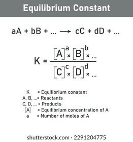 The equilibrium constant Kp expression of the reaction.