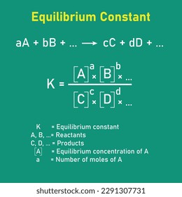 The equilibrium constant Kp expression of the reaction.