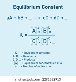 The equilibrium constant Kp expression of the reaction.