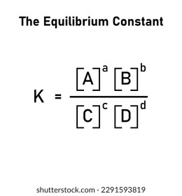 The equilibrium constant Kp expression of the reaction.