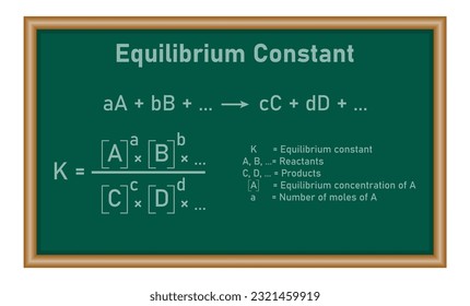 The equilibrium constant Kp expression of the reaction. Resources for teachers and students.