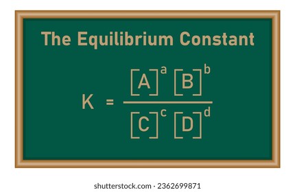 The equilibrium constant Kp expression of the reaction. Resources for teachers and students.