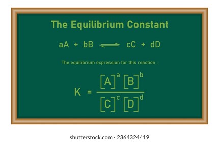 The equilibrium constant Kp expression of the reaction. Resources for teachers and students.