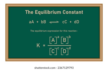 The equilibrium constant Kp expression of the reaction. Resources for teachers and students.