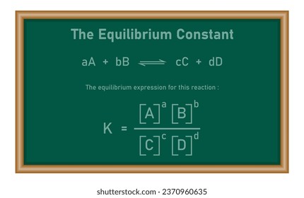 The equilibrium constant Kp expression of the reaction. Resources for teachers and students.