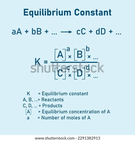 The equilibrium constant Kp expression of the reaction.
