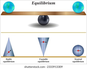 Equilibrium is a fundamental concept in physics, chemistry, and economics, 