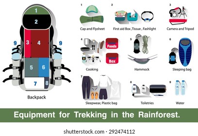 Equipment for Trekking in the Rainforest.