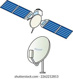 Ausrüstung für die Satellitenübertragung: Satelliten und Antennen