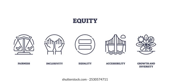 Equity icons outline depicting fairness, inclusivity, and growth. Important objects, scale, hands, plant. Outline icons set.