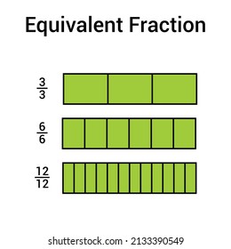 equivalent fraction chart in mathematics