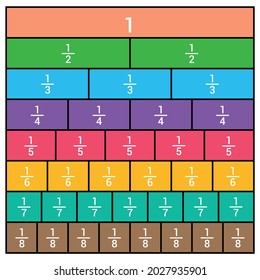 equivalent fractions chart in mathematics